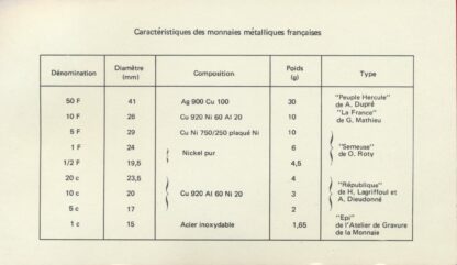 Coffret Fleur de Coin - 1974 – Image 2